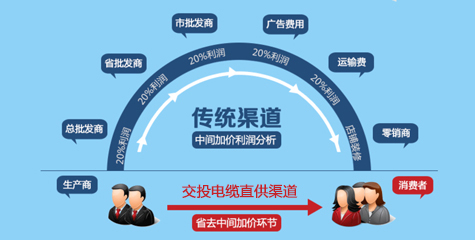 廠(chǎng)家直銷(xiāo)，性?xún)r(jià)比高